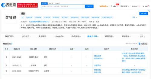 投資界24小時回顧 網(wǎng)紅電商分化、共享出行沖刺與工業(yè)科技崛起